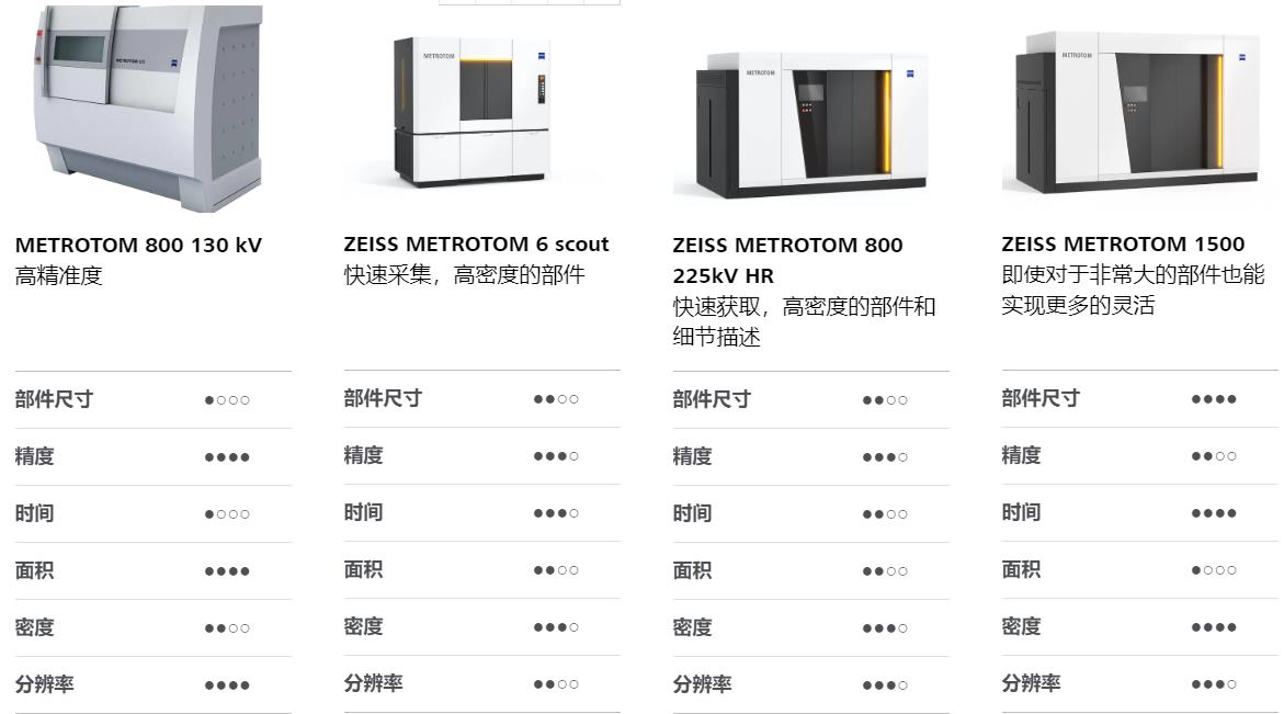 潮州潮州蔡司潮州工业CT